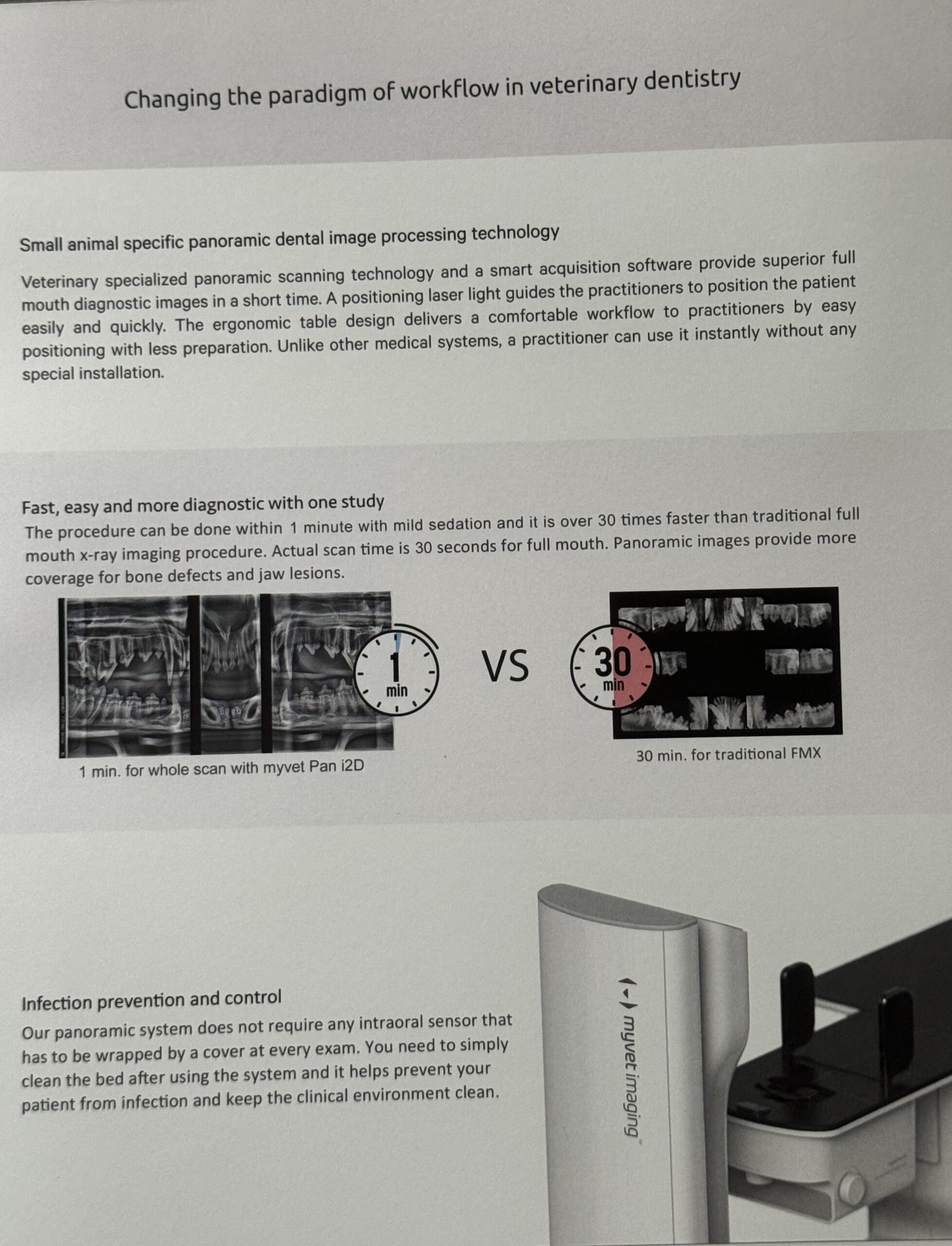 Panoramic Dental X-Ray Machine